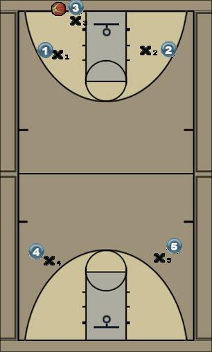 Basketball Play salida de presion1 Uncategorized Plays 