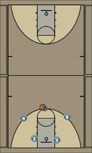 Basketball Play Saber Uncategorized Plays 