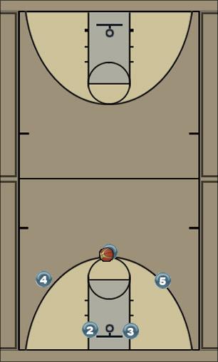 Basketball Play Red Uncategorized Plays 