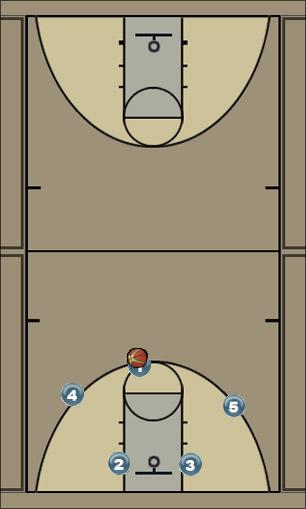 Basketball Play Post Red Uncategorized Plays 