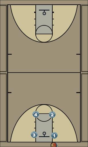 Basketball Play Box 2 Uncategorized Plays 