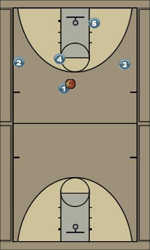 Basketball Play 3 out 2 in: Twist Elbow Entry Uncategorized Plays 