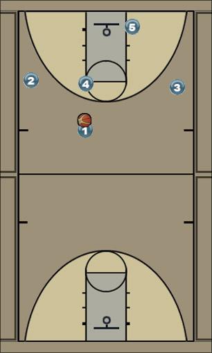 Basketball Play 3 out 2 in: Rip Uncategorized Plays 