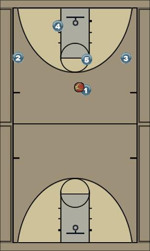 Basketball Play 3 out 2 in: Hybrid Bunch Uncategorized Plays 