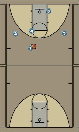 Basketball Play 2 in 1 in: Hybrid Uncategorized Plays 