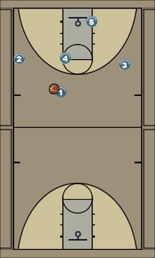 Basketball Play Pre Call: Cross (cross split line) Uncategorized Plays 