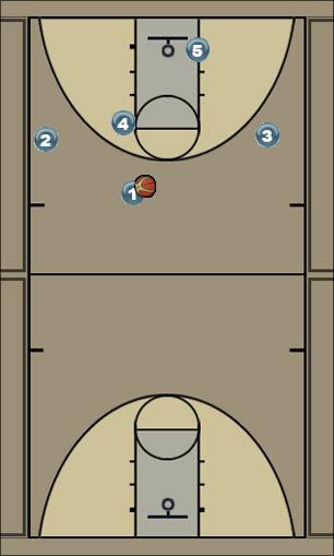 Basketball Play 2 In Blend Bunch Uncategorized Plays 