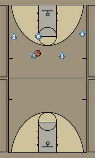 Basketball Play Blend 1 in Bunch Uncategorized Plays 