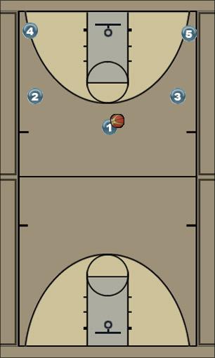Basketball Play Blend 0 In: 2 In Uncategorized Plays 