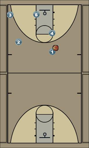 Basketball Play Blend Bunch to Bunch Uncategorized Plays 