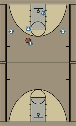 Basketball Play Pre Call: Bunch Uncategorized Plays 