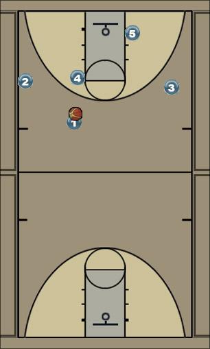 Basketball Play 2in. Pre Call. Domino Uncategorized Plays 