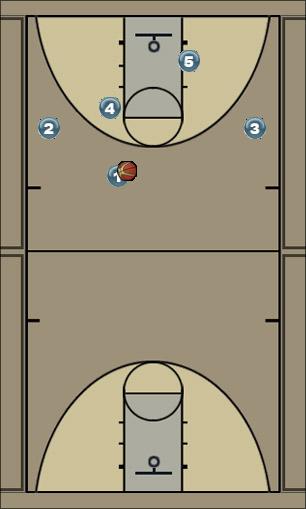 Basketball Play 2 in. Pre Call. Weave. Uncategorized Plays 