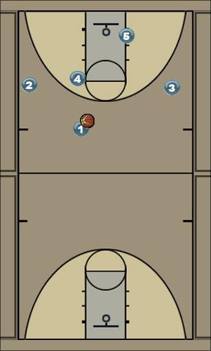 Basketball Play 2 in. Pre Calls. Sevens. Uncategorized Plays 