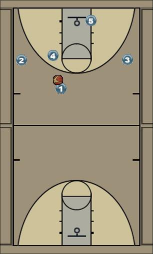 Basketball Play 2 in. Chase. Elbow Entry. Uncategorized Plays 