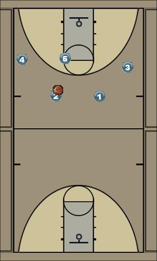 Basketball Play 1 in. Chase. Reversal. Uncategorized Plays 