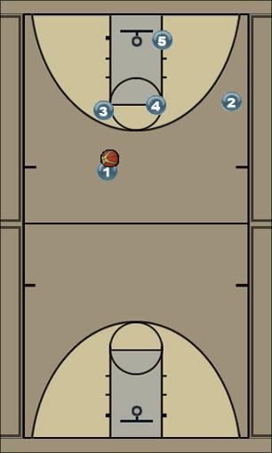 Basketball Play 3 in. Elbow Entry. Uncategorized Plays 
