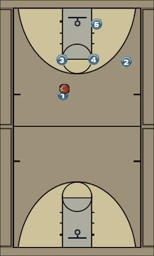 Basketball Play 3 in. Re-Screen. Elbow Entry. Uncategorized Plays 
