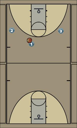 Basketball Play 3 on 3 Uncategorized Plays 