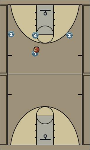Basketball Play 4 on 4 chase reversal Uncategorized Plays 