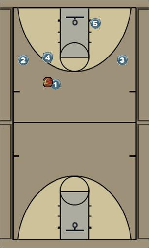 Basketball Play 2 in: Twist Runner Uncategorized Plays 