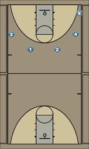 Basketball Play all sets Uncategorized Plays 