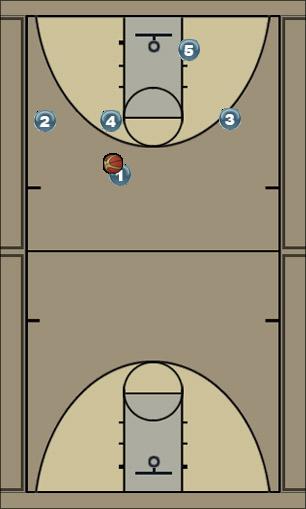 Basketball Play 2in.Chase.Bunch. Uncategorized Plays 