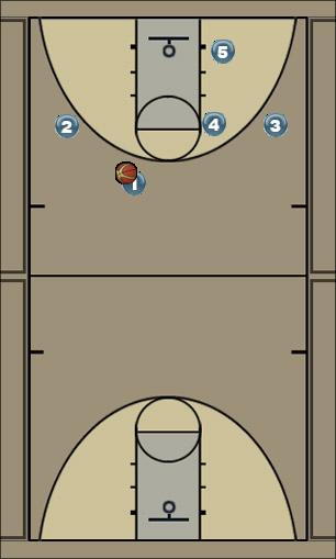 Basketball Play 2in.Clear. Uncategorized Plays 
