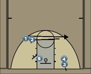 Basketball Play Box 1 Man Baseline Out of Bounds Play 