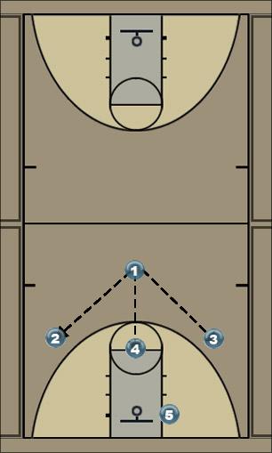 Basketball Play Banana Swirl part 2 Uncategorized Plays 