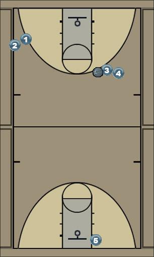 Basketball Play drill shoot 1 Uncategorized Plays 