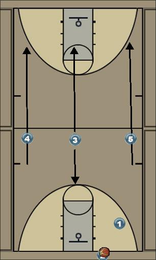 Basketball Play 3 @ Half Press Break Uncategorized Plays 