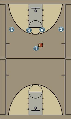 Basketball Play Spartans Green Offense Uncategorized Plays 