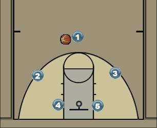 Basketball Play #1 Offense Uncategorized Plays 