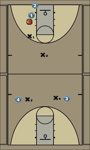 Basketball Play Force Brett to bring up ball Trap Defense 