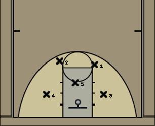 Basketball Play Lady Magic 2-3 Defense Defense 