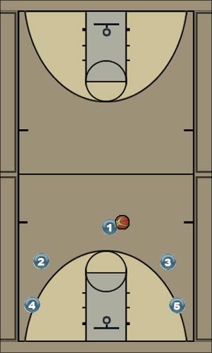 Basketball Play High Post Entry to Side Screen-and-Roll Man to Man Offense 