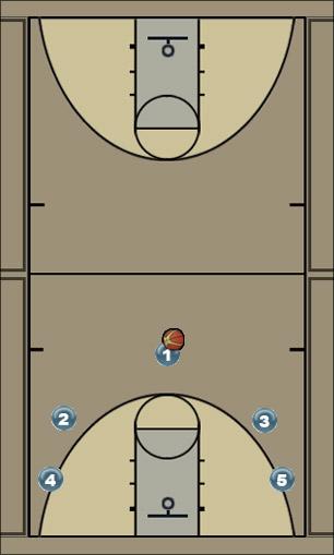 Basketball Play Wing-Entry to Side Screen-and-Roll Uncategorized Plays 