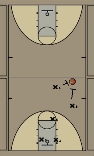 Basketball Play 1-3-1 Press High Right Defense 