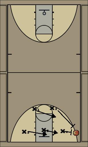 Basketball Play 2-3 Zone Press Low Right Defense 