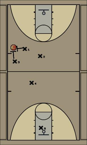 Basketball Play 2-2-1 Full court Wing Trap Defense 