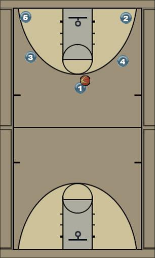 Basketball Play Johan - Ph.01 Uncategorized Plays 
