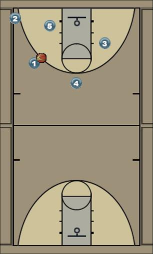 Basketball Play Option 1: Trailer Uncategorized Plays 