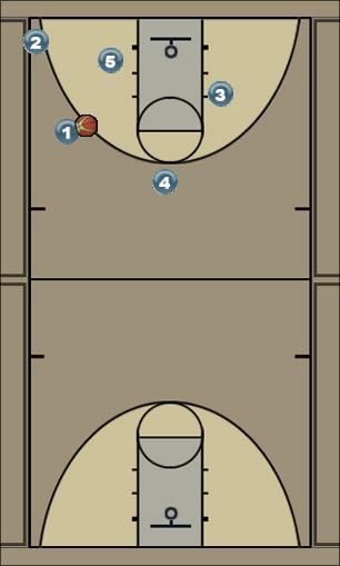Basketball Play Option 2:Overload Uncategorized Plays 
