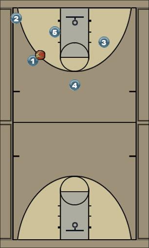 Basketball Play Option Three:Post Uncategorized Plays 