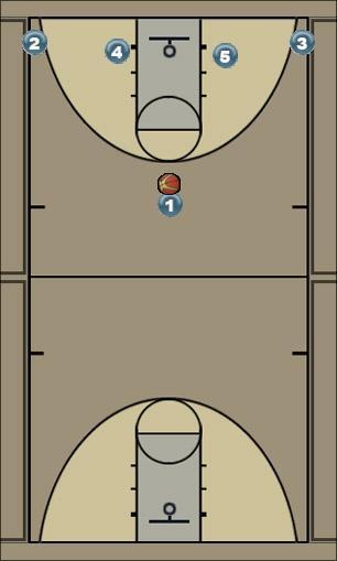 Basketball Play Horns-1-4 Option Uncategorized Plays 