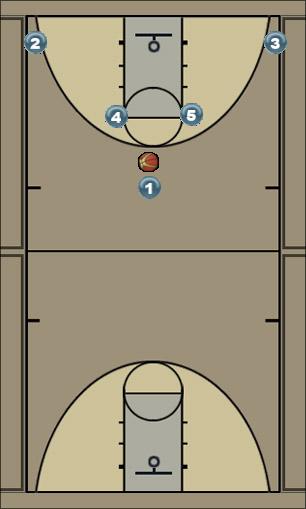 Basketball Play Horns- Double Ball Screen Uncategorized Plays 