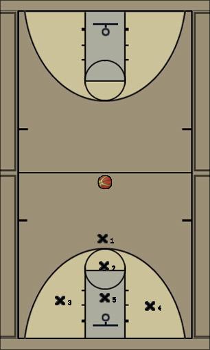 Basketball Play 1-1-3 Zone Uncategorized Plays 