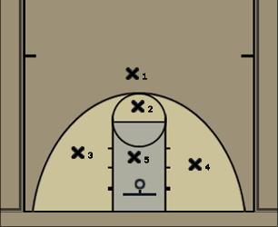 Basketball Play Zone 1-1-3 Uncategorized Plays 