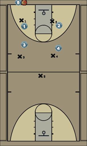 Basketball Play Defense Full Court Press Uncategorized Plays 